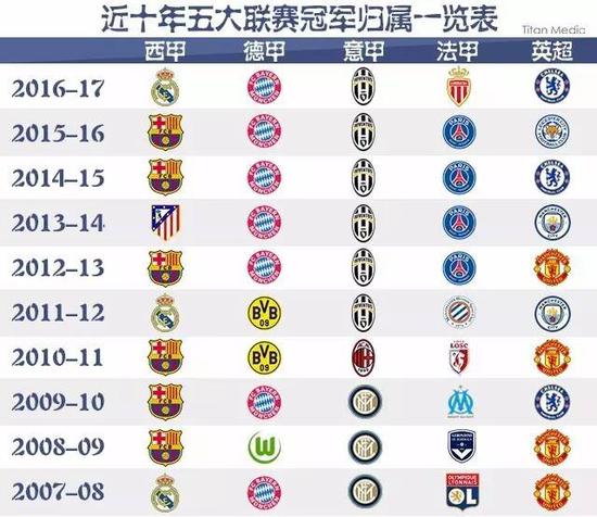 数篮球爱好